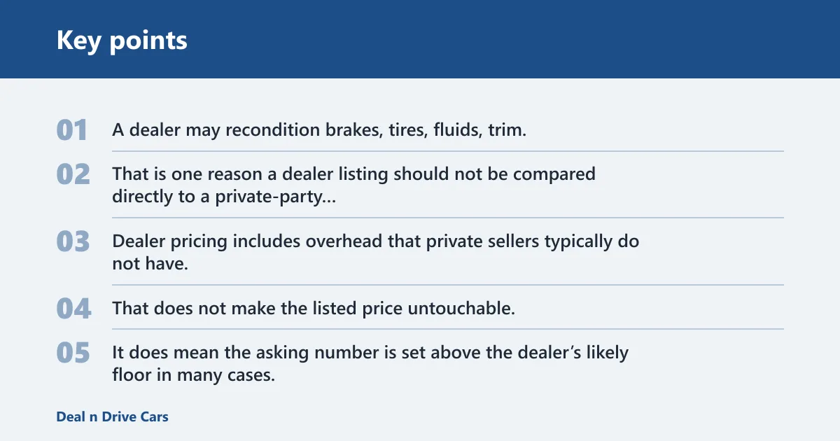 Key points: Why dealer asking price can sit above fair value