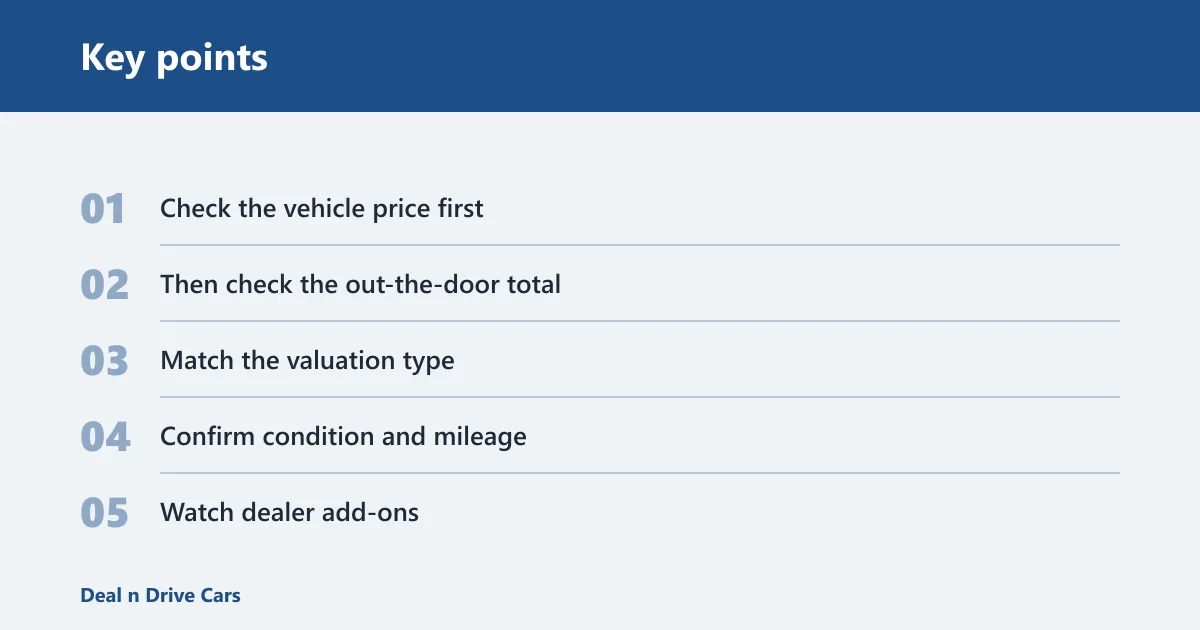 Key points: One-page comparison: fair price, fair value, asking price, and out-the-door price