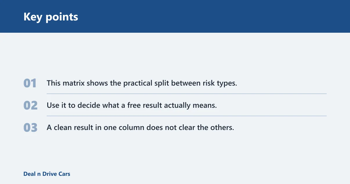 Key points: Source-by-source coverage matrix: what free tools cover and miss