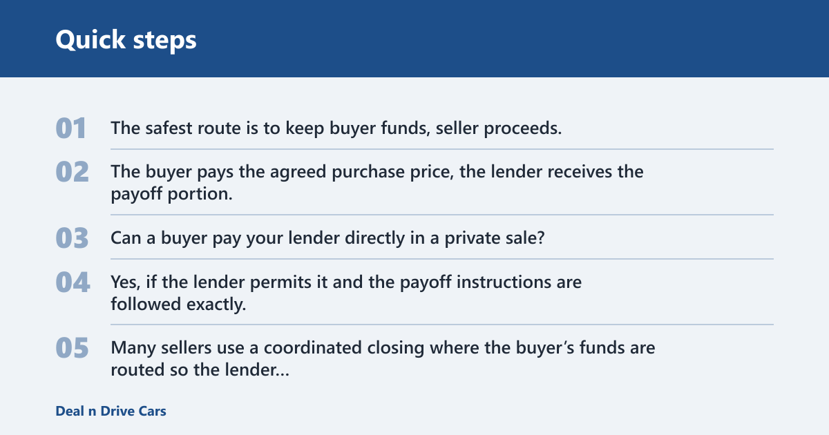 Quick steps: Can you privately sell a car with a loan on it?
A wallet with euro banknotes sits beside a small red car
Yes, but only if the lender’s lien is satisfied as part of the sale. The lienholder has a legal claim on the title, so the car can change hands, but the title cannot transfer cleanly until the payoff is complete and the lender releases its interest.

What the lien means for your sale
If the loan is still open, the lender’s name usually appears on the title record or on the paper title itself. That means the seller does not have full title control yet. A buyer can agree to purchase the car, but the closing must be built around the payoff amount and lien release.

Negative equity means the loan payoff is higher than the car’s value. That matters because the sale price may not cover the debt, and a private sale can stall unless you bring cash, delay closing, or set up another payoff path.

Get the payoff quote before you list the car
Ask the lender for a lender-specific payoff quote before you meet a buyer. A payoff quote usually includes the amount due on a given date, any per-diem interest, and a period when it is valid. That window matters because the amount changes every day the loan remains open.

Do not use the regular loan balance from the monthly statement as a closing figure. The payoff amount is what matters for the sale, and it can be higher than the statement balance because of interest, fees, or timing.

How to request the quote

  Call the lender or log in to the loan portal and request a payoff quote for a target closing date.
  Confirm whether the payoff includes per-diem interest and when it expires.
  Ask how the lien release is issued after payoff: paper title update, electronic release, or mailed satisfaction letter.
  Verify where the funds must be sent and what payment types the lender accepts.


Suppose the payoff quote is valid through Friday and the sale closes the following Monday. The per-diem interest can add enough to create a shortfall. That is why the quote and the closing date need to match closely.

📊 Average new-car loan length is about 70 months today. Source: The growing problem of 'permanent car loans': Why the math of car….
How do I pay off my loan before selling a car privately?
The cleanest method is to request a current payoff quote, collect the buyer’s money at closing, send the payoff to the lender exactly as instructed, and wait for the lien release before treating the sale as complete. The order matters because the lender controls title release.

Payoff timing and closing order
For a private sale, a careful sequence is: verify the payoff, agree on price, collect funds, send the payoff, confirm receipt, then complete the title transfer steps required where you live. If the lender allows only certified funds or a wire, use that method exactly as written in the payoff instructions.

A common first-timer mistake is using a cashier’s check without confirming the lender’s cutoff time. Some lenders post payments only on business days, which can leave the payoff short for one extra day of interest.

What documents to collect

  Bill of sale with sale price, VIN, odometer reading, and both parties’ identities
  Current payoff quote
  Lien release or payoff confirmation from the lender
  Title paperwork required by your state
  Government ID for buyer and seller
  Any DMV transfer or release-of-liability forms


How do you close the sale when the lender still holds the title?
