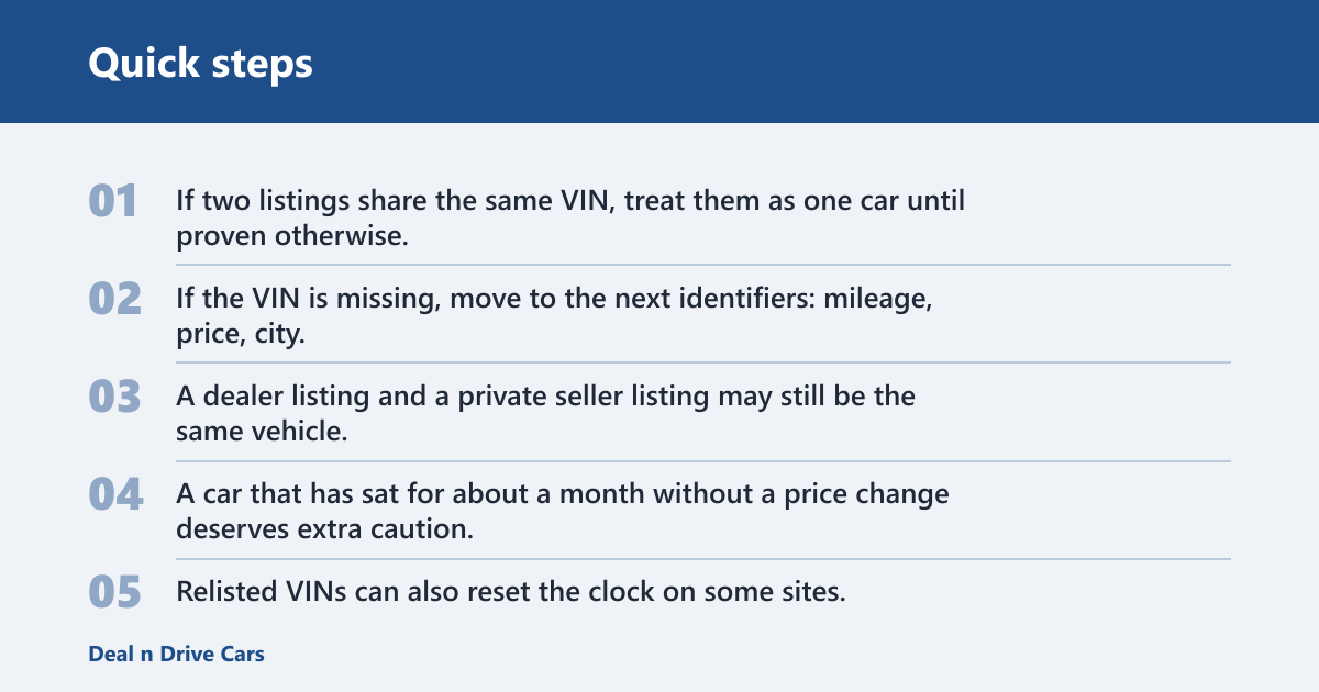Quick steps: What you’ll need

  A make and model shortlist, with one or two trim levels.
  Your year range, mileage cap, and price range.
  A ZIP code or postcode and a search radius.
  A notes sheet for VIN, mileage, price, location, seller type, listing age, and scam flags.
  A web browser, plus one aggregator or search engine and several marketplace tabs.
  Email and mobile notifications turned on for saved searches.


How do I search all used car sites at once?
A silver SUV sits in a foggy field
Use one aggregator or search each major marketplace with the same filters, then sort by price, mileage, and distance. If you want a repeatable method, start by searching a few sites instead of just one. Bad searches waste hours on duplicates, stale ads, and scam listings that look fine until you check the details. This workflow keeps the first pass broad, then trims the results.

What “all sites” means in practice
“All” means the main marketplace types, such as dealer sites, private seller sites, auction sites, and classifieds. Each type has a different inventory source, seller type, coverage, and listing freshness. Not every site lists the same cars, so one search never gives a complete market view.

Broad search tools help at the top of the funnel. BroadbandNow frames its page around comparing providers by ZIP code or address, says users can search for plans and bundles from various providers in one place, and labels its service as powered by Google. Google Search says AI Mode lets users ask follow-up questions and can help find relevant sites across the web in real time.

Which marketplace types to include
Start with dealer sites for retail inventory, then add classifieds for private sellers, then auction sites for lower-visibility stock, then any aggregator that indexes multiple sites. A common first-timer mistake is treating one marketplace as the full market. It is not.

Why inventory never matches across sites
Listings move fast. Sellers cross-post the same vehicle on multiple sites, some platforms refresh more often than others, and old ads can remain visible after the car is gone. That is why duplicate VINs and listing age matter as much as price.

What you’ll need before you search
Start with a narrow setup: make, model, trim, year, mileage, price, and location. That keeps the first results set usable instead of massive. A clean notes sheet also matters, because you need a fast way to compare each listing without re-reading every page.


  Pick one make and one model.
  Choose a year range and mileage cap.
  Set a price range and one trim level.
  Choose transmission if it matters to you.
  Enter a ZIP or postcode and radius.
  Add delivery filters where a site offers them.


Say your range is 25 miles around ZIP code 60601. Start there, then widen only if the first pass comes back thin. Suppose a result looks cheap but has no VIN. Put it aside until you can verify the vehicle another way.

How to build a multi-site search workflow
The fastest repeatable method is simple: use an aggregator or search engine first, then open the same search on each major marketplace and keep the filters identical. That gives you broad coverage without losing control of the results. It also makes duplicate detection easier later.


  Run the base search in an aggregator or search engine.
  Open dealer, classified, auction, and private seller sites in separate tabs.
  Apply the same make, model, year, mileage, price, and trim filters.
  Set the same ZIP or postcode plus radius on every site.
  Save each search before you move on.
  Turn on alerts after the first pass is complete.


Yahoo Search shows a query waiting for permission to use voice search, advertises voice search through a microphone prompt, and notes that summaries may be generated by AI. That kind of quick entry can help with broad discovery, but the cleanup step still belongs in the marketplace tabs.

What is the fastest way to compare used car listings across sites?
A black sports car is parked on a snowy landscape under cloudy skies
The fastest comparison method is a two-pass sort: first by filter fit, then by duplicate risk. Use the same vehicle criteria everywhere, then rank the remaining results by mileage, price, location, seller type, and listing age. That keeps obvious mismatches out of the final shortlist.

Use the same filter stack everywhere
Apply filters in this order: make and model, year range, mileage cap, price range, trim level, transmission, then location radius. Add delivery filters only after the core search is stable. If one site allows fewer fields, use the closest match and note the gap.

Compare prices after the filters
Do not compare raw prices before checking the same trim, transmission, and mileage band. A lower number can hide more miles, fewer options, or a different seller type. A dealer fee or delivery charge can also change the real total.

How do you compare results without double-counting cars?