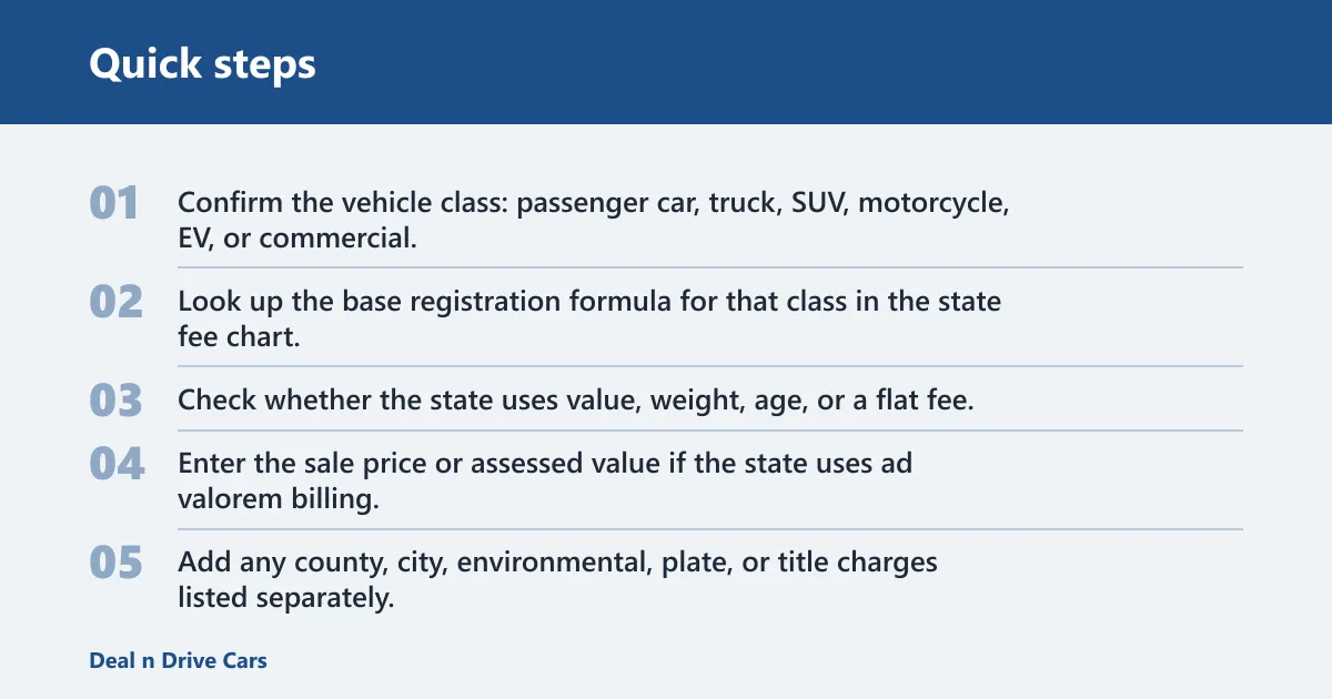 Quick steps: How to estimate registration fees before you buy
